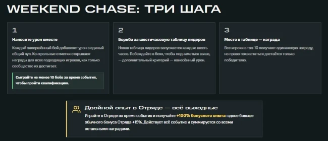 «Weekend Chase» (Погоня на выходных) — Событие выходного дня в WoT: HEAT «Weekend Chase» (Погоня на выходных) — Событие выходного дня в WoT: HEAT