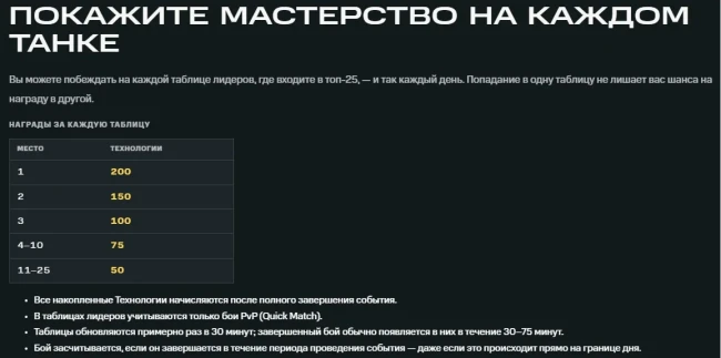 Weekend Showdown в WoT: HEAT Weekend Showdown в WoT: HEAT