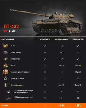 CS-52 LIS, ЛТ-432, Type 62: страх и трепет в World of Tanks