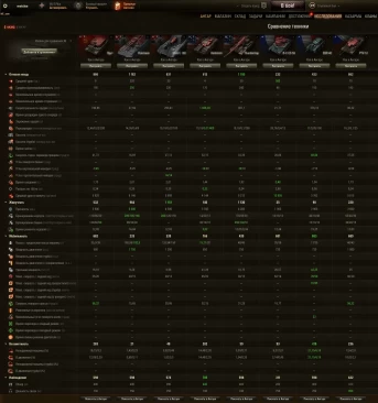Характеристики всех танков с автопушками для режима «Шквальный огонь» 2023 в World of Tanks