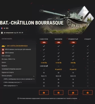 От Европы до Океании: наборы с Bat.-Châtillon Bourrasque, Bisonte C45 и Matilda LVT в World of Tanks EU