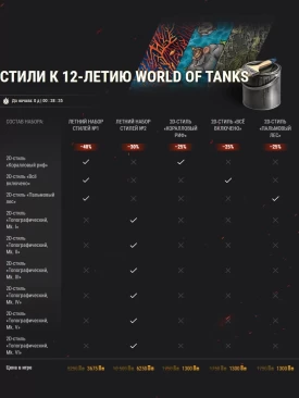 Невероятные предложения ко дню рождения World of Tanks