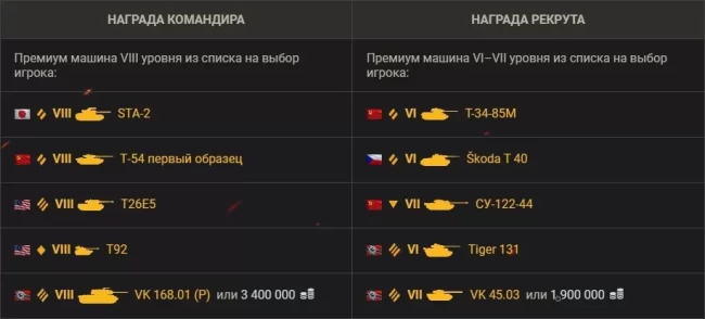 12-й сезон Реферальной программы 2.0 World of Tanks заканчивается в конце сентября