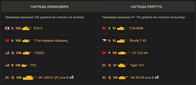 13-й сезон Реферальной программы в World of Tanks