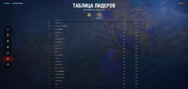 Итоги Натиска: Год Пегаса 2023/2024 в World of Tanks