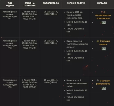 Смотрите «Гонки за уроном» с Twitch Drops, боевыми задачами и наградами в World of Tanks!