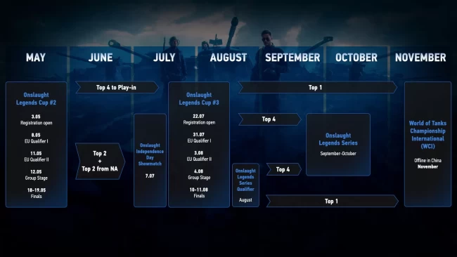 Сражайтесь за огромные награды на Международном чемпионате по World of Tanks
