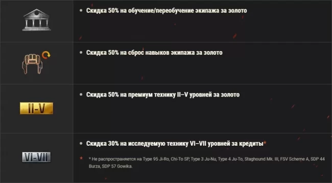 «Мы справимся!» Скидки, выгодный курс перевода опыта и боевые задачи в World of Tanks