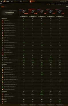 M3A3 Stuart — прем ЛТ 3 лвл США в World of Tanks