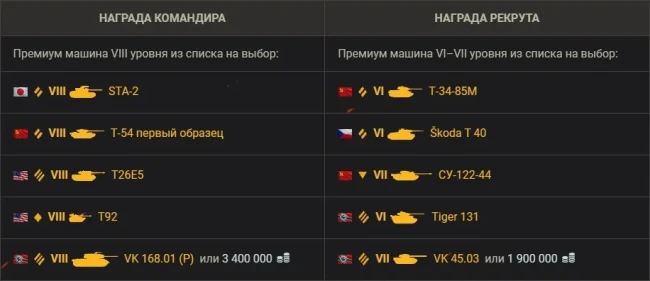 15-й сезон Реферальной программы в World of Tanks